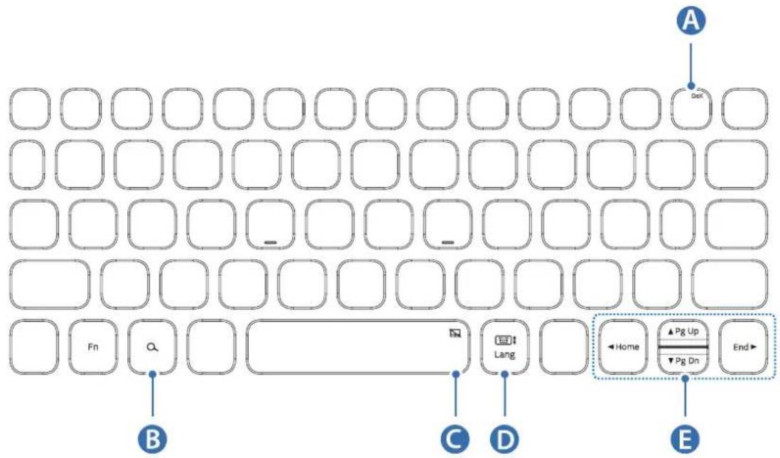 SAMSUNG EFDT860 - Изполизване на 6утонITE - 1