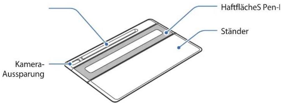 SAMSUNG EFDT860 - Geräteaufbau - 1