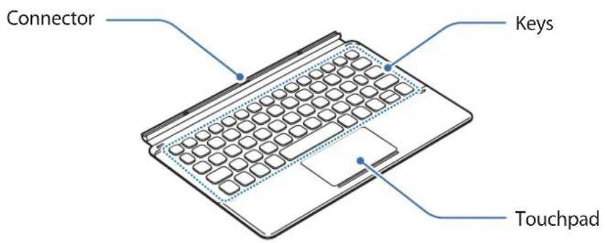 SAMSUNG EFDT860 - Device layout - 2