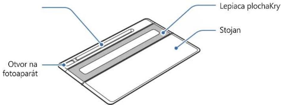 SAMSUNG EFDT860 - Usporiadanie zariadenia - 1