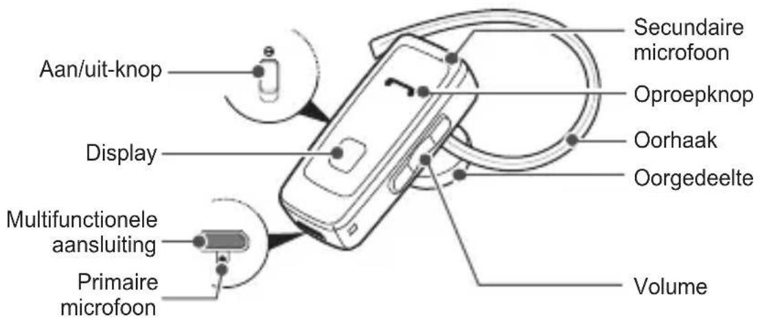 SAMSUNG WEP870 - Overzicht van uw headset - 1