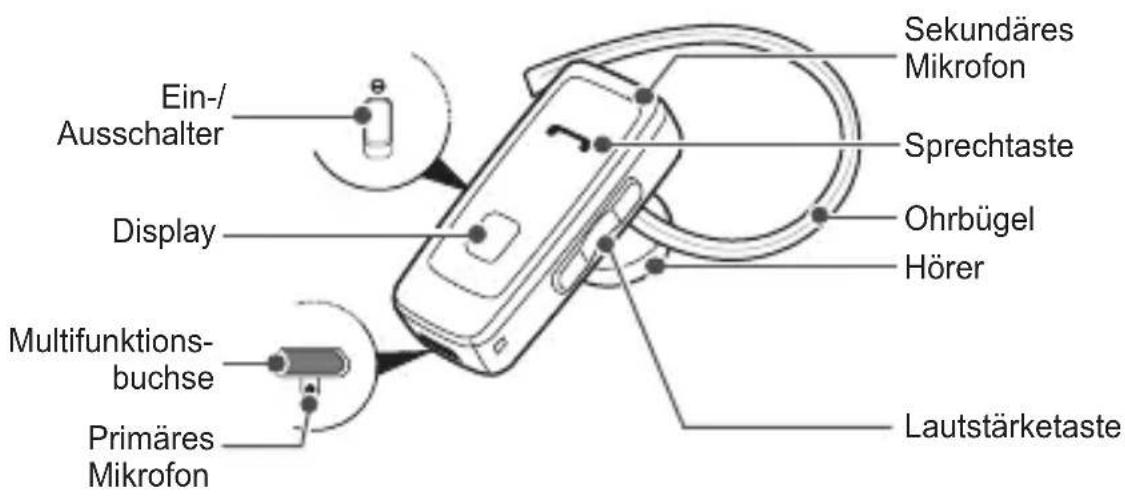 SAMSUNG WEP870 - Das Headset im Überblick - 1