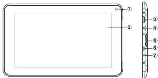 Proscan PLT9045K - Description de l'appareil - 1
