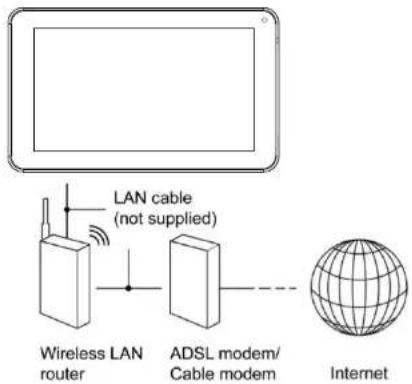Proscan PLT9045K - Connexion au réseau: - 1