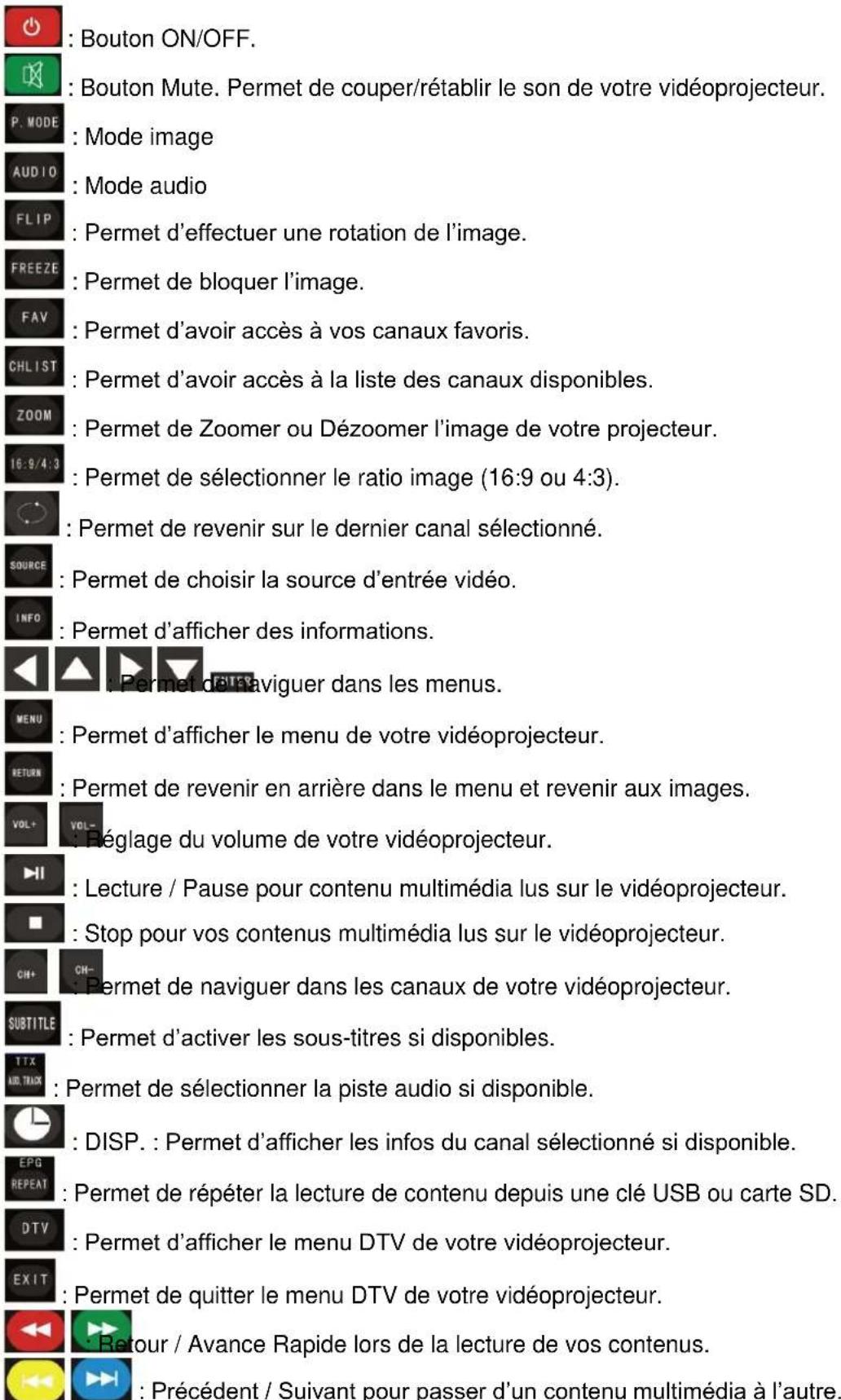 Yonis YVP14 - PRÉSENTATION DE LA TELECOMMANDE - 2