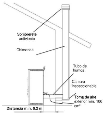 Cola Charme Ductable - 2.4.1Tipos de instalación - 1