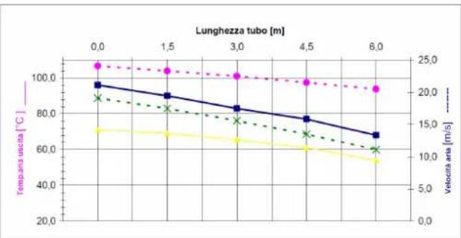 Cola Charme Ductable - Canalizzazione aria calda - 2