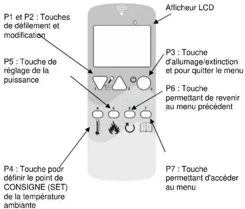 Cola Charme Ductable - Introduction - 1