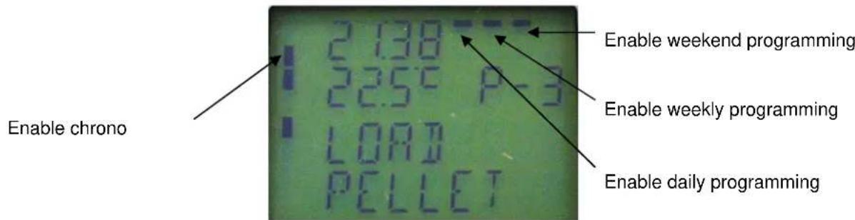 Cola Charme Ductable - MENU 03 - Set chrono - 1