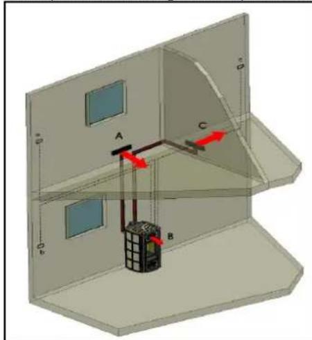 Cola Charme Ductable - Canalisation air chaud - 3