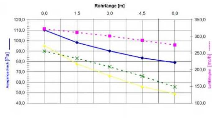 Cola Charme Ductable - HeiBluftkanalisierung - 3