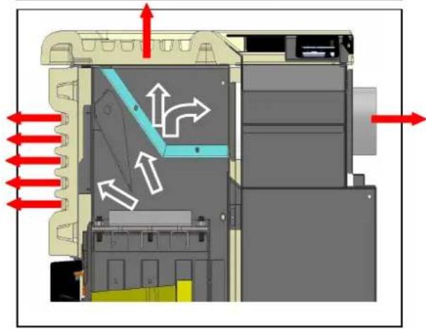 Cola Charme Ductable - Regulación de los flujos de salute del aire caliente - 3