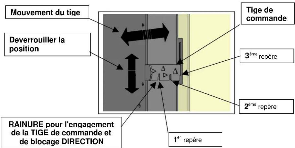Cola Charme Ductable - Réglage des flux de la sortie d'air chaud - 5