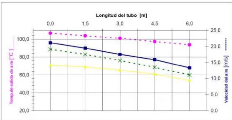 Cola Charme Ductable - Canalizacion del aire caliente - 2