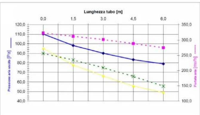 Cola Charme Ductable - Canalizzazione aria calda - 3