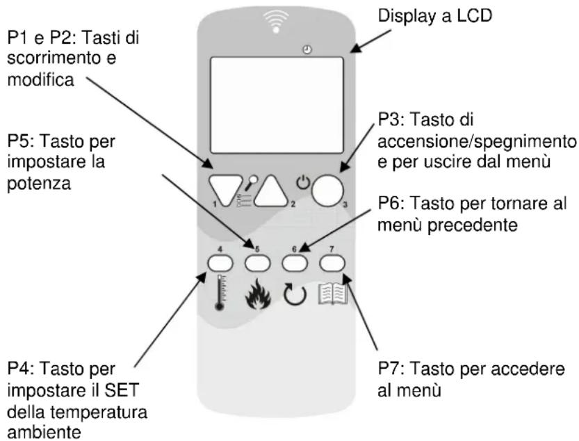 Cola Charme Ductable - Premessa - 1