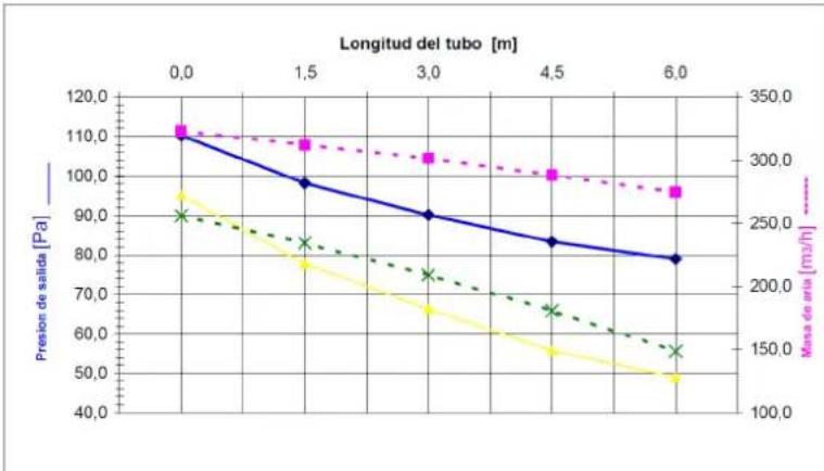 Cola Charme Ductable - Canalizacion del aire caliente - 3