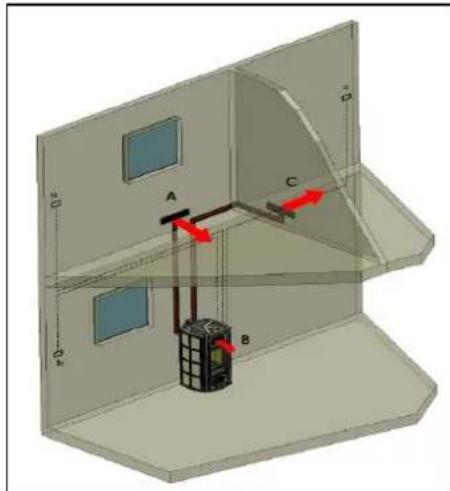 Cola Charme Ductable - HeiBluftkanalisierung - 1