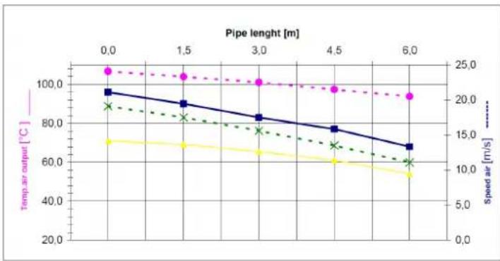 Cola Charme Ductable - Hot air ducting - 2