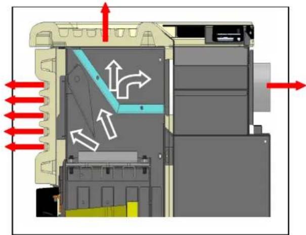 Cola Charme Ductable - Hot air outlet flow adjustment - 4