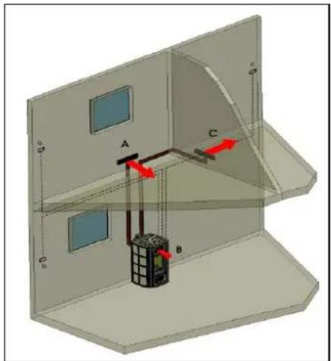 Cola Charme Ductable - Hot air ducting - 1