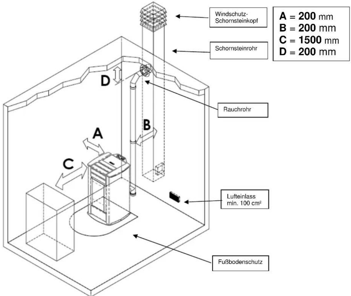 Cola Charme Ductable - Aufstellungssort, Aufstellung und Brandschutz - 1