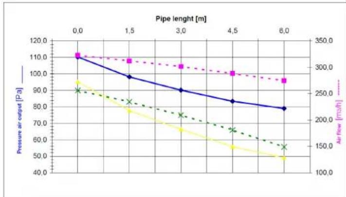 Cola Charme Ductable - Hot air ducting - 3