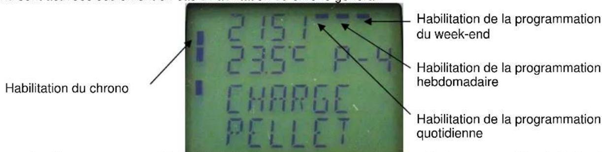 Cola Charme Ductable - MENU 03 - Point de consigne chrono - 1