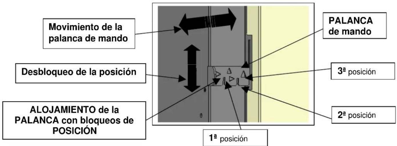 Cola Charme Ductable - Regulación de los flujos de salute del aire caliente - 5