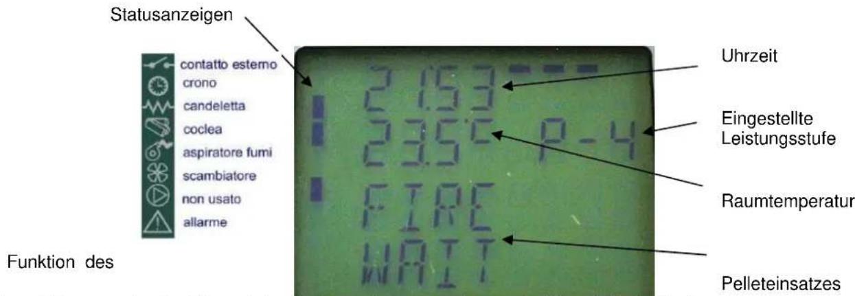 Cola Charme Ductable - Hierzu wie folgt vorgehen: - 1