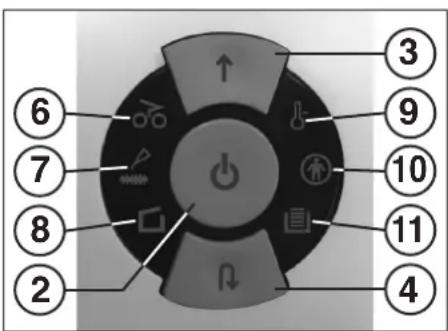 Intimus 2764S - CONTROLS: - 1