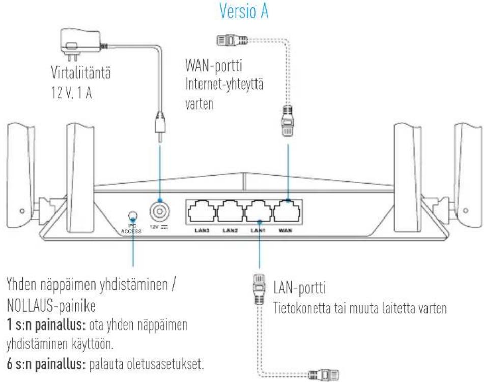 EZVIZ W3 - 1