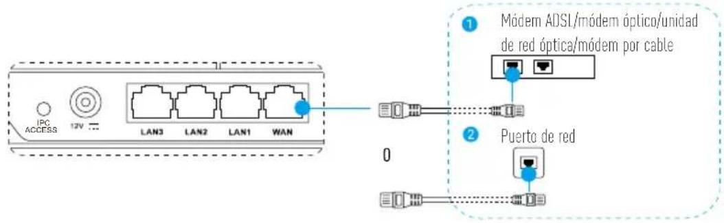 EZVIZ W3 - Cableado - 1