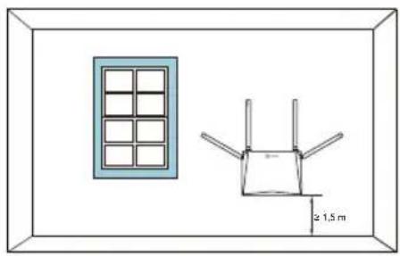 EZVIZ W3 - Anbefalet position for routeren - 1