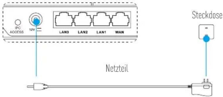 EZVIZ W3 - Verkabelung - 2