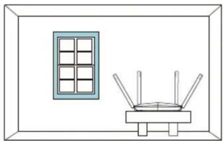 EZVIZ W3 - Recommended Router's Position - 2