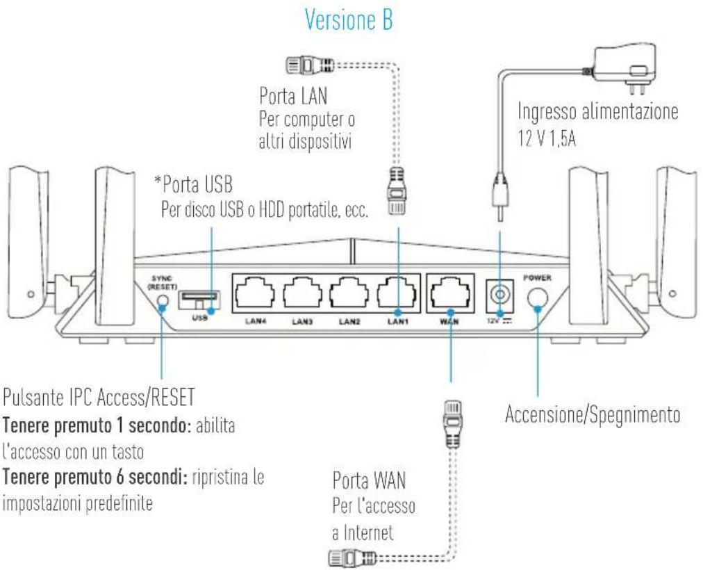 EZVIZ W3 - Informazioni di base - 3