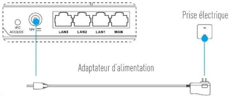 EZVIZ W3 - Câblage - 2