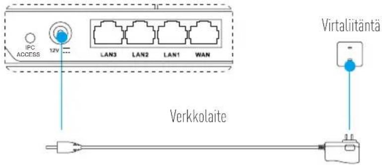 EZVIZ W3 - Liitännät - 2
