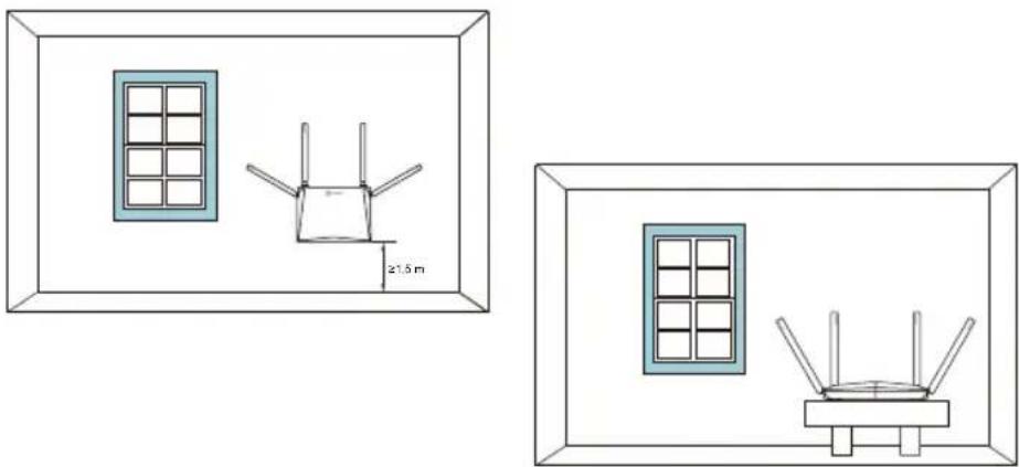 EZVIZ W3 - Aanbevolen positie van de router - 1