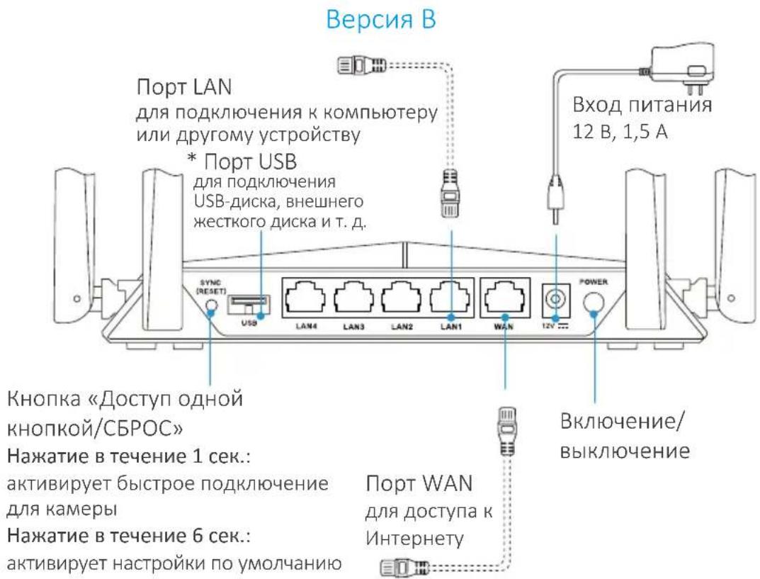 EZVIZ W3 - 7