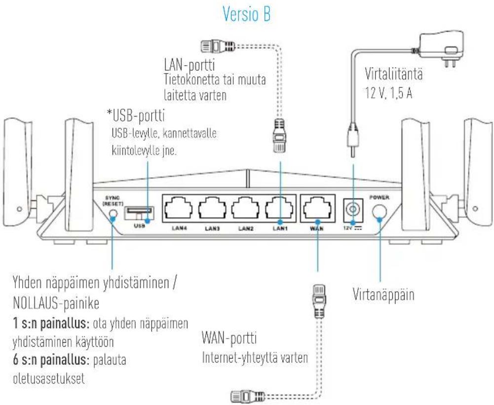 EZVIZ W3 - 2