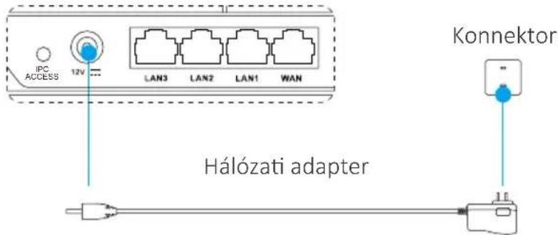 IPC ACCESS 12V ... LAN3 LAN2 LAN1 WAN Hálózati adapter Konnektor