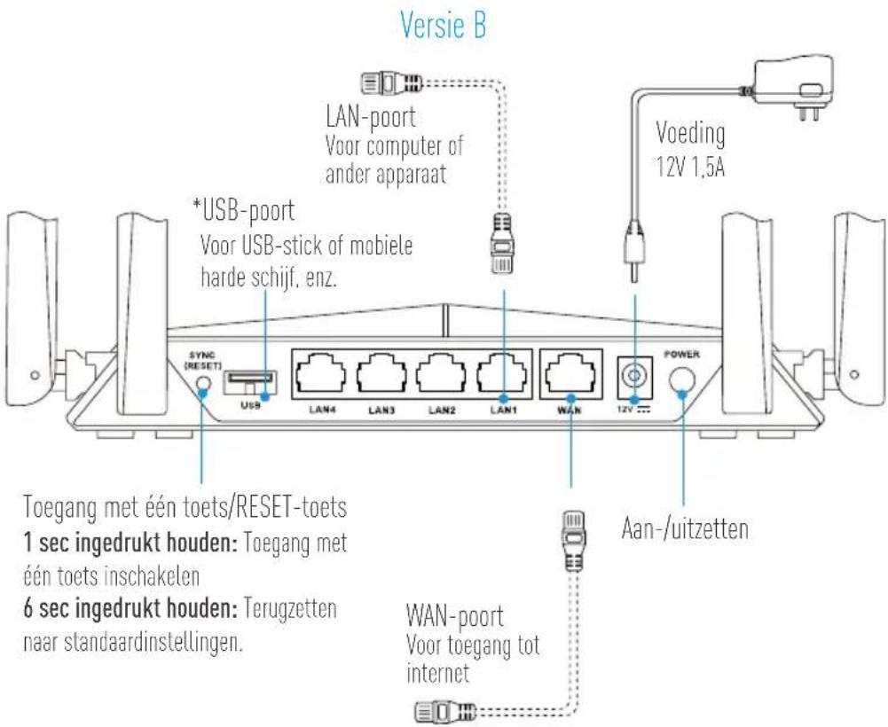 EZVIZ W3 - 2