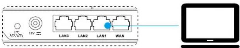 IPC ACCESS 12V ... LAN3 LAN2 LAN1 WAN