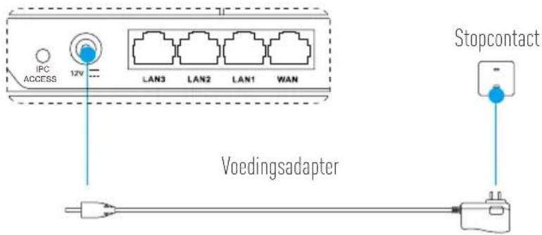 EZVIZ W3 - Bedrading - 2