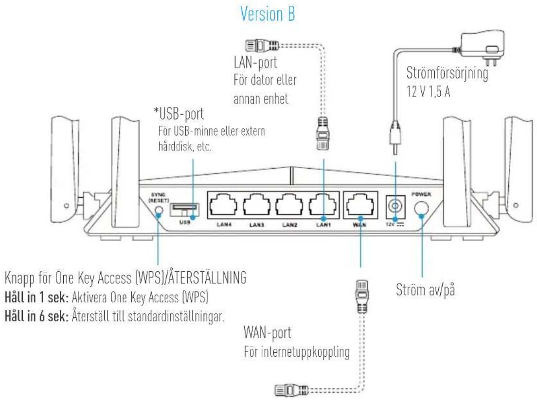 EZVIZ W3 - Grundläggande information - 3