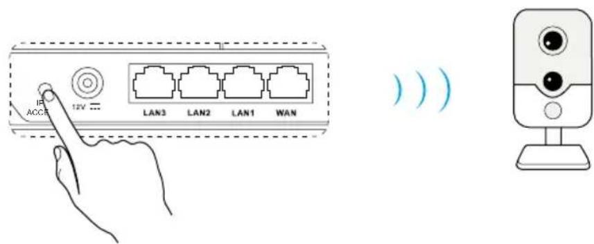 12V LAN3 LAN2 LAN1 WAN IF ACCR