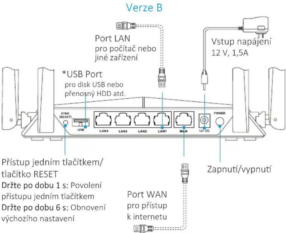 EZVIZ W3 - 3