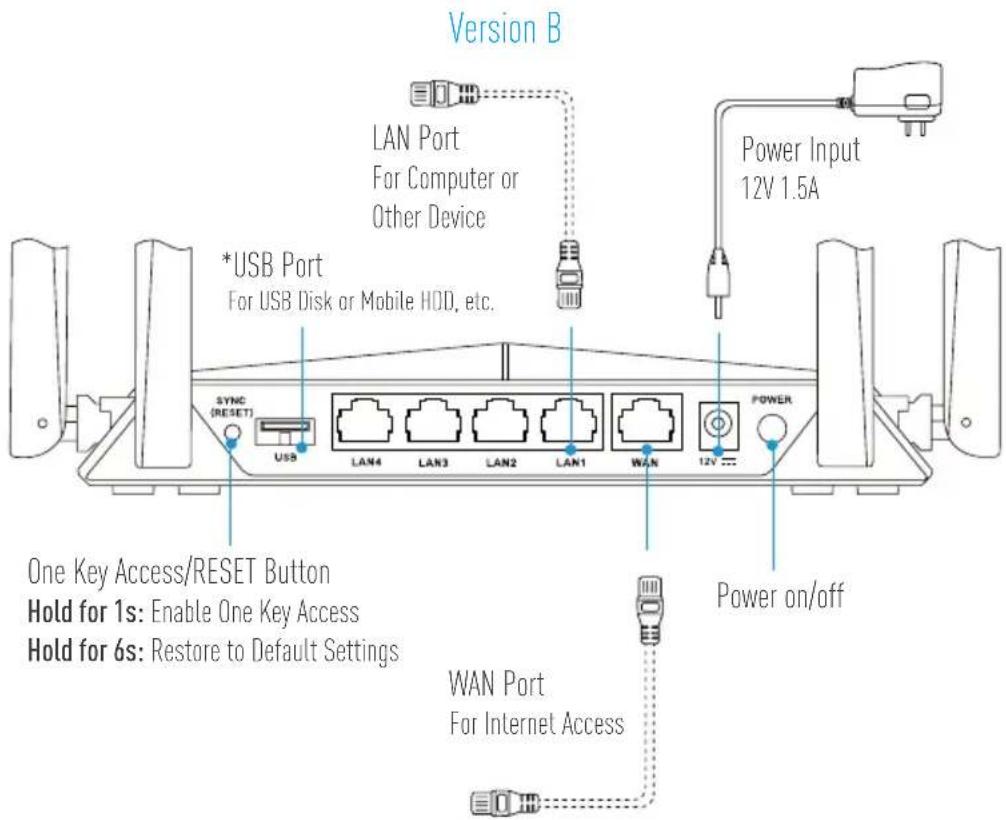 EZVIZ W3 - Basic Information - 5